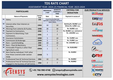 TDSMan (Pro) FY 2024-25